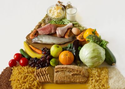 USDA Diet Guidelines