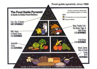 Latest Government Dietary Guidelines Ignore Science on Sugar, Alcohol